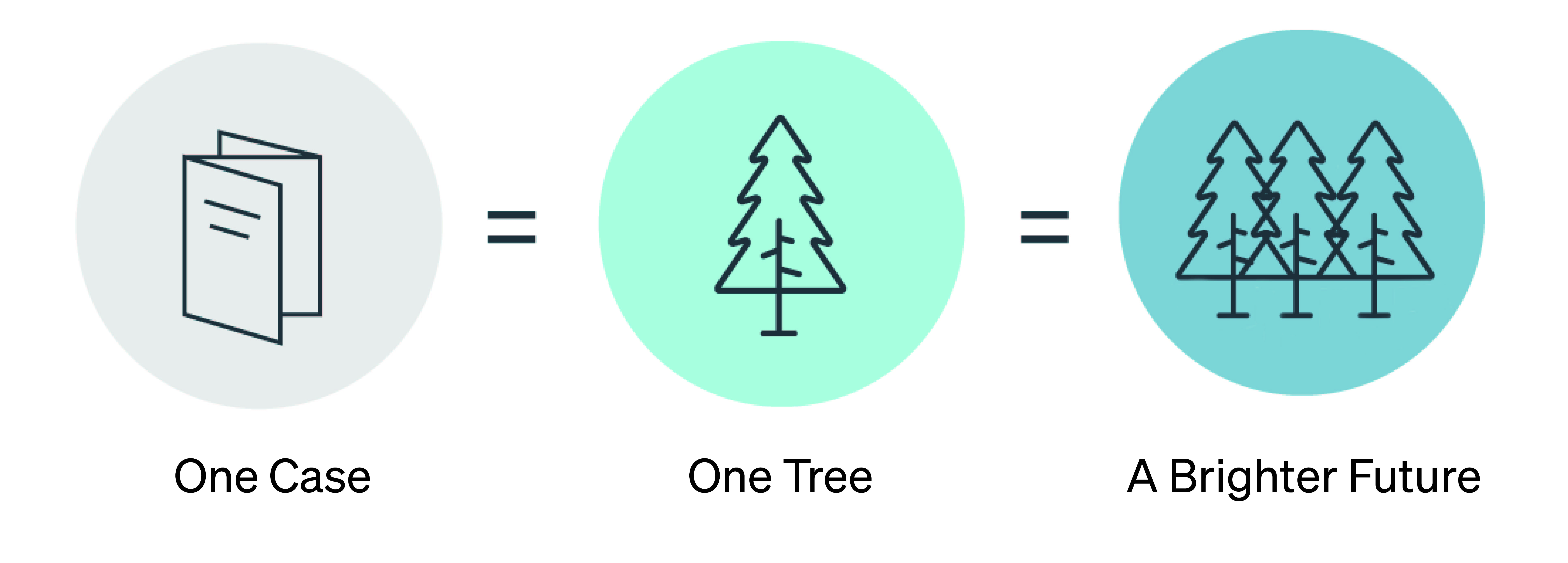 Retree Infpgraphic