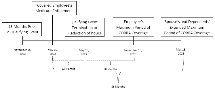 Medicare extension