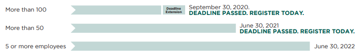 CalSavers deadlines