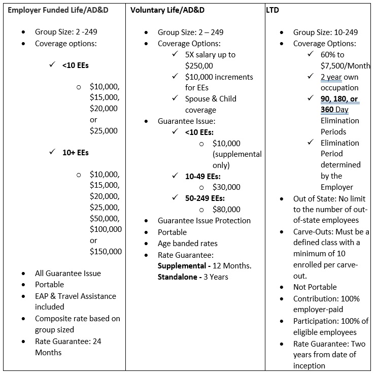 chart of unum